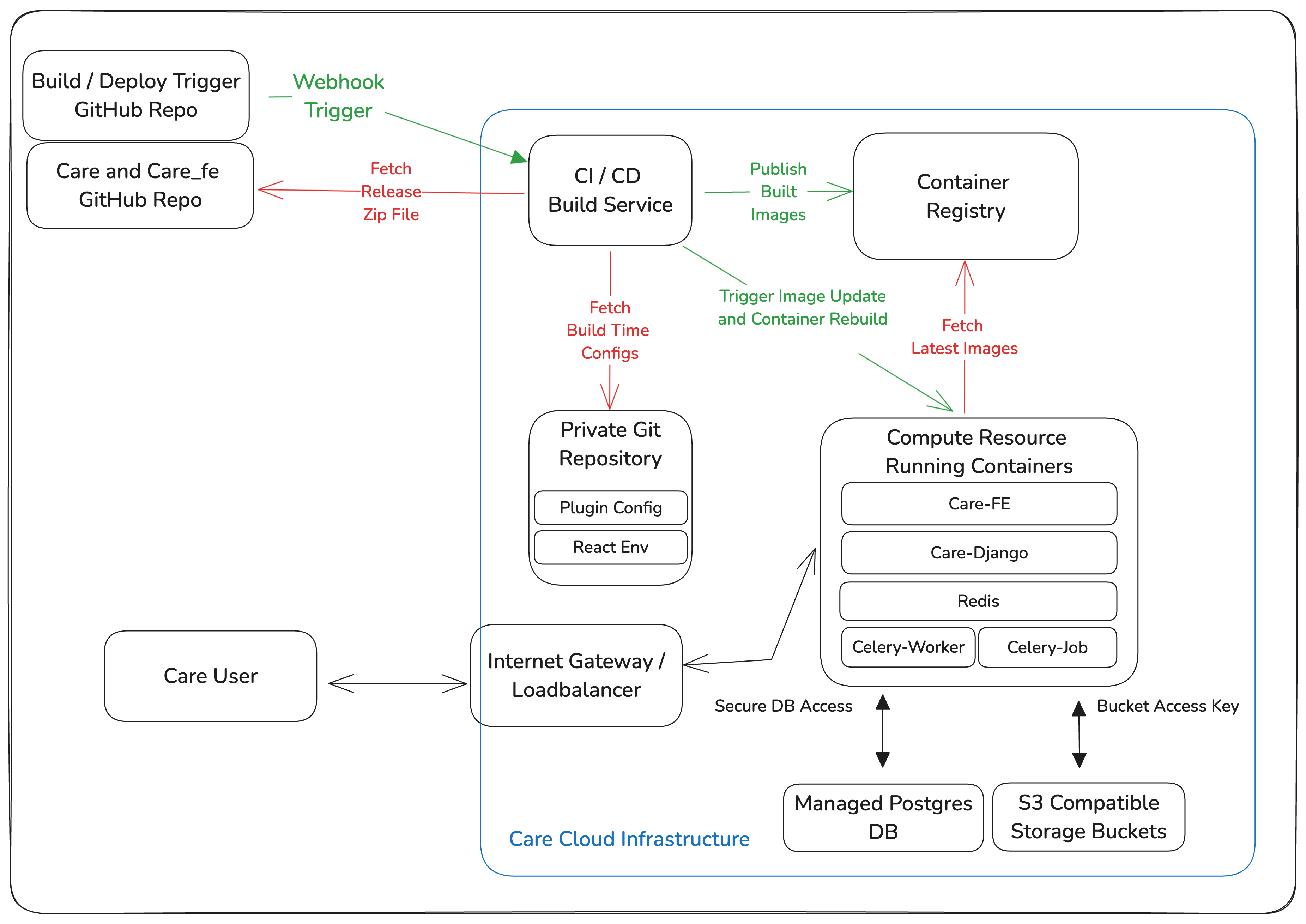 Deployment Diagram